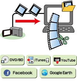 Everio MediaBrowser™ 3/Everio MediaBrowser™ 3 BE expands the use of videos recorded with your camcorder.