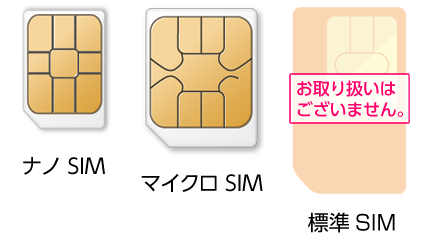 SIMカードサイズ
