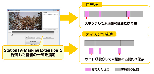 uStationTV® Marking ExtensionvC[W