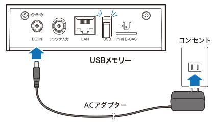 図:ACアダプタを挿す