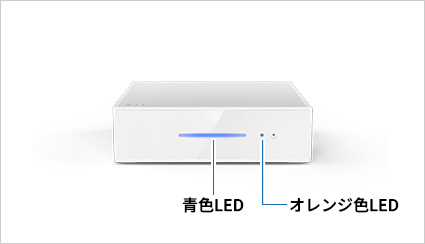 図:PoiTele正面LED