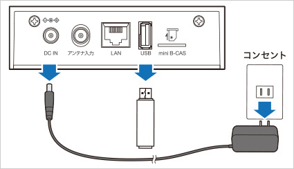 図:USBメモリーとACアダプタを抜く