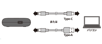 図:本体をパソコンに接続