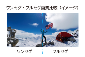 ワンセグ・フルセグ画質比較（イメージ）